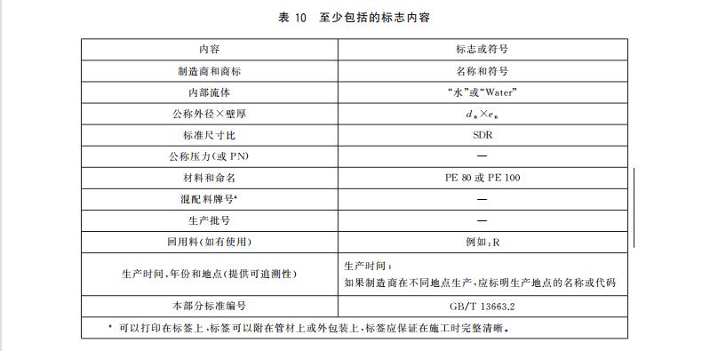 PE給水管上的標(biāo)志有什么要求？