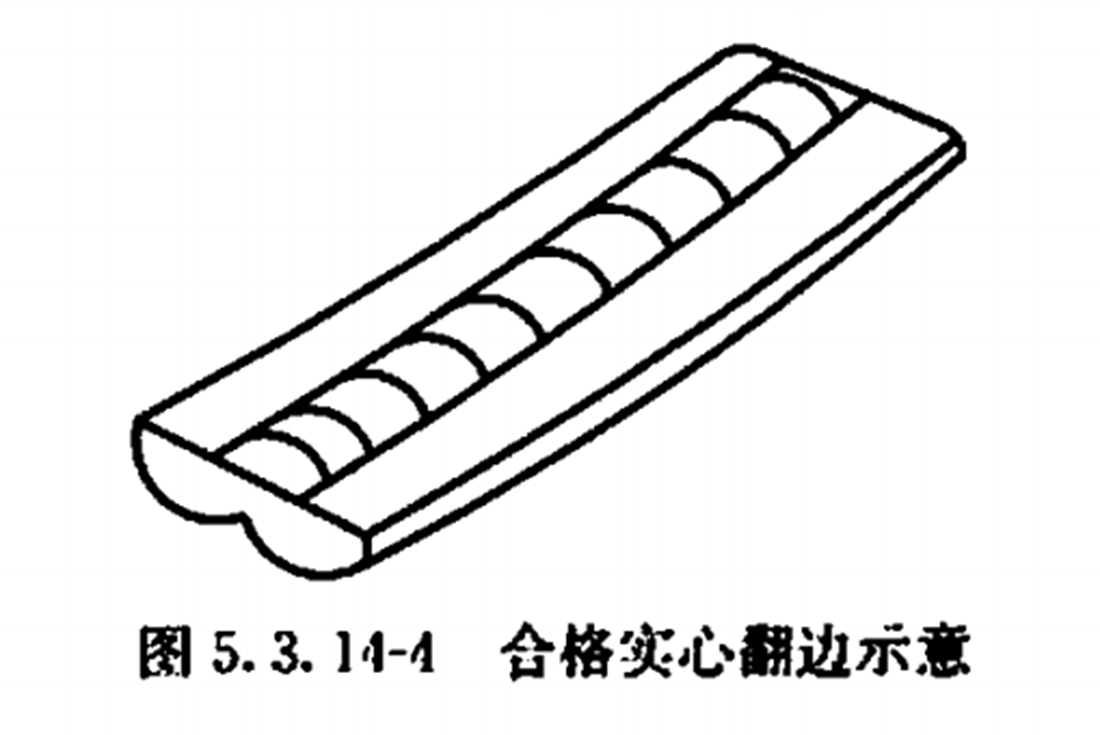 PE給水管熱熔對接焊接的翻邊質(zhì)量檢驗有哪些？